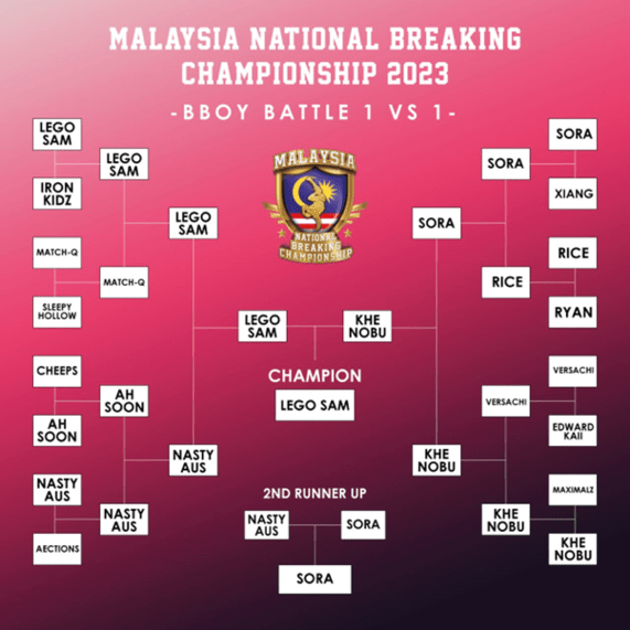 MYDF NEWS: MYDF NATIONAL BREAKING CHAMPIONSHIP 2023